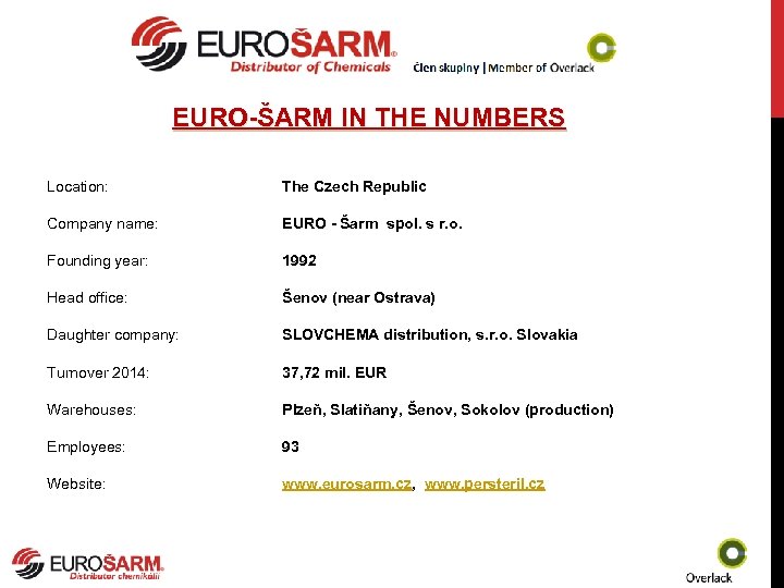 EURO-ŠARM IN THE NUMBERS Location: The Czech Republic Company name: EURO - Šarm spol.
