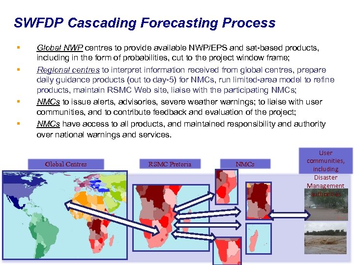 SWFDP Cascading Forecasting Process § Global NWP centres to provide available NWP/EPS and sat