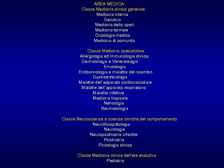 AREA MEDICA Classe Medicina clinica generale Medicina interna Geriatria Medicina dello sport Medicina termale