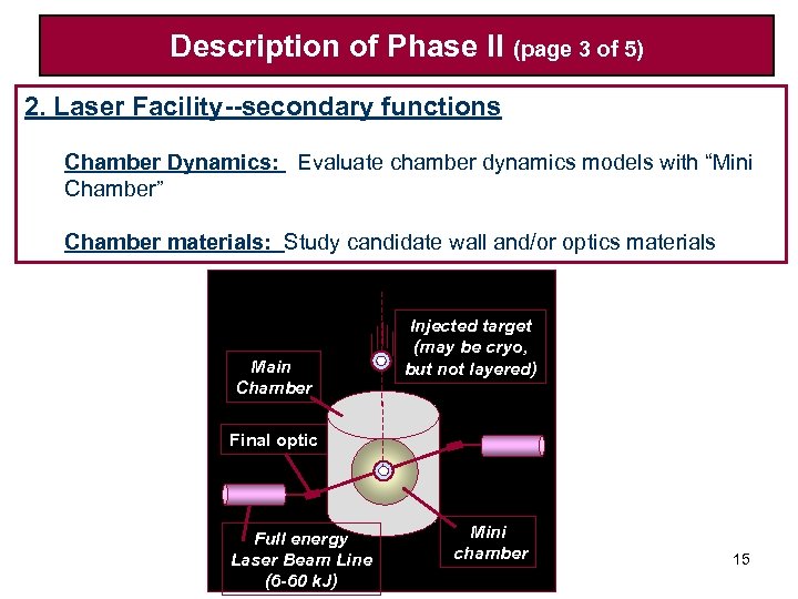 Description of Phase II (page 3 of 5) 2. Laser Facility--secondary functions Chamber Dynamics: