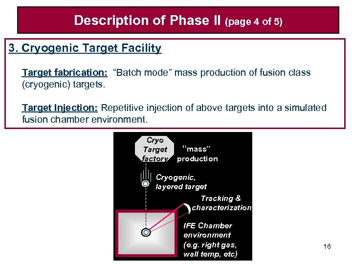 Description of Phase II (page 4 of 5) 3. Cryogenic Target Facility Target fabrication: