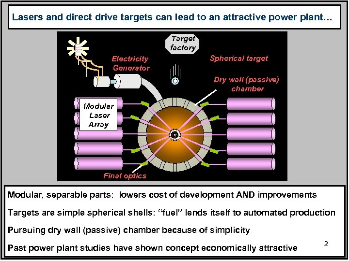 Lasers and direct drive targets can lead to an attractive power plant… Target factory
