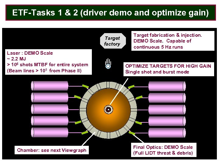 ETF-Tasks 1 & 2 (driver demo and optimize gain) Target factory Laser : DEMO