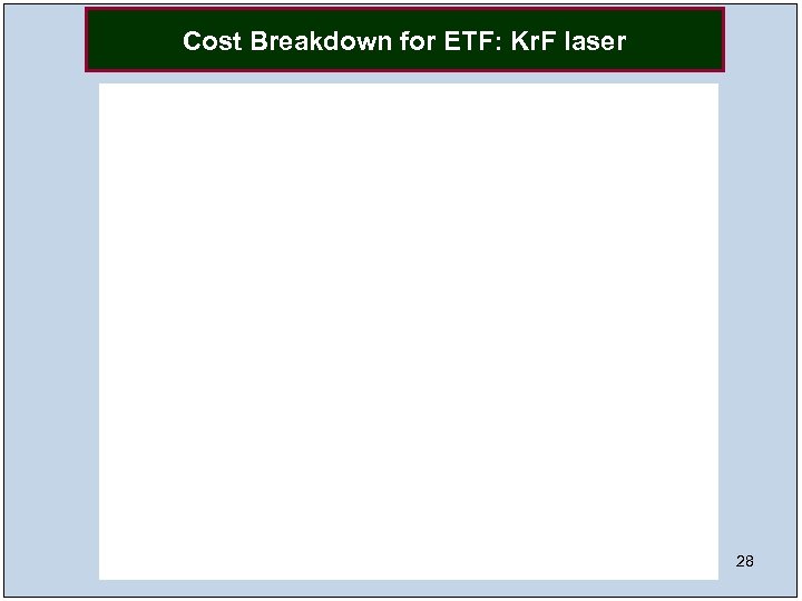Cost Breakdown for ETF: Kr. F laser 28 