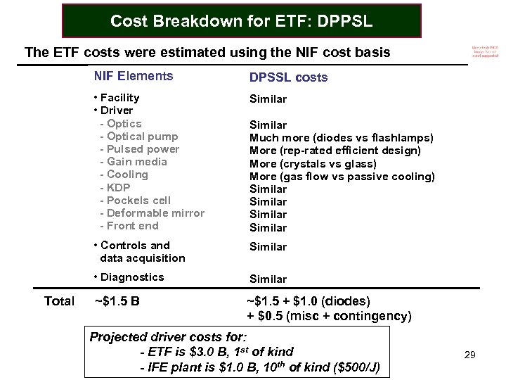 Cost Breakdown for ETF: DPPSL The ETF costs were estimated using the NIF cost
