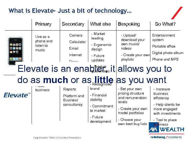 What is Elevate- Just a bit of technology… Primary Use as a phone and