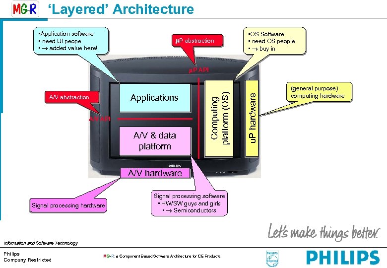 ‘Layered’ Architecture • Application software • need UI peope • added value here! P