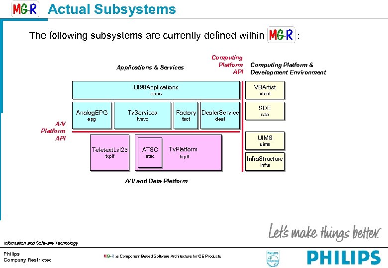 Actual Subsystems The following subsystems are currently defined within MG-R : Applications & Services