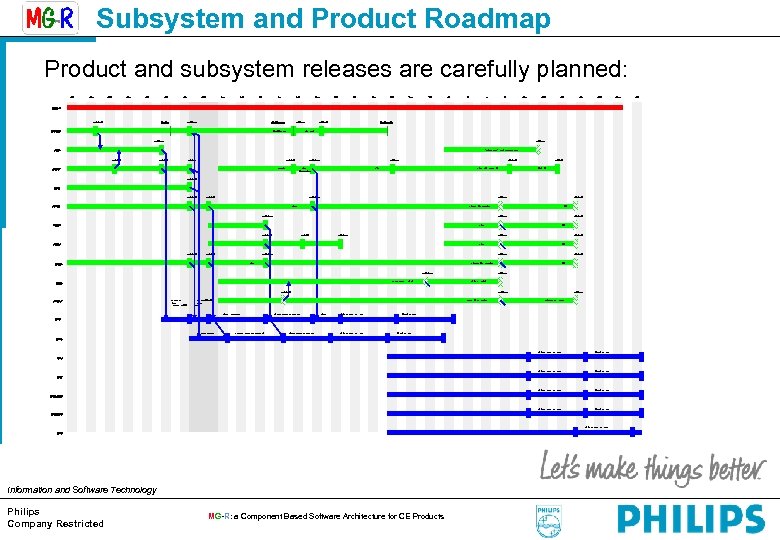 Subsystem and Product Roadmap Product and subsystem releases are carefully planned: 14 16 18