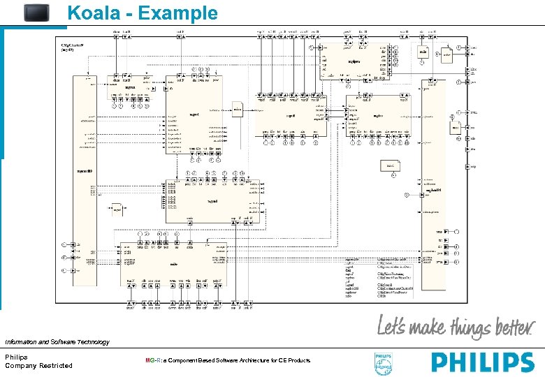 Koala - Example Information and Software Technology Philips Company Restricted MG-R: a Component Based