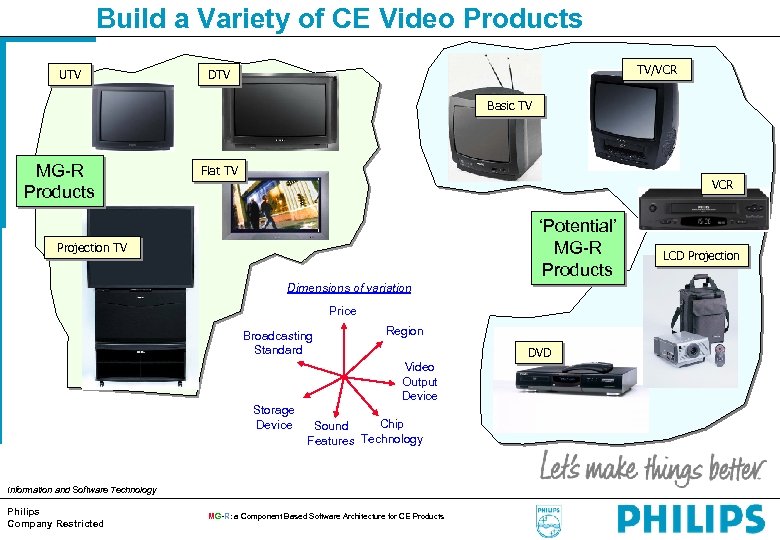 Build a Variety of CE Video Products UTV TV/VCR DTV Basic TV MG-R Products
