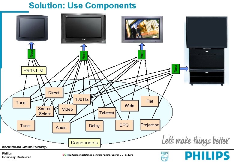 Rom Rom Solution: Use Components Parts List Direct 100 Hz Tuner Source Select Tuner