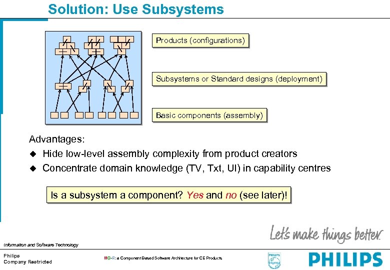 Solution: Use Subsystems Products (configurations) Subsystems or Standard designs (deployment) Basic components (assembly) Advantages: