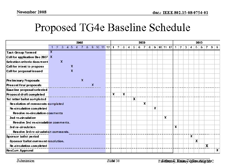 November 2008 doc. : IEEE 802. 15 -08 -0754 -01 Proposed TG 4 e