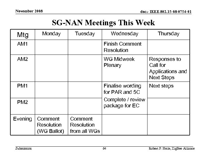 November 2008 doc. : IEEE 802. 15 -08 -0754 -01 SG-NAN Meetings This Week