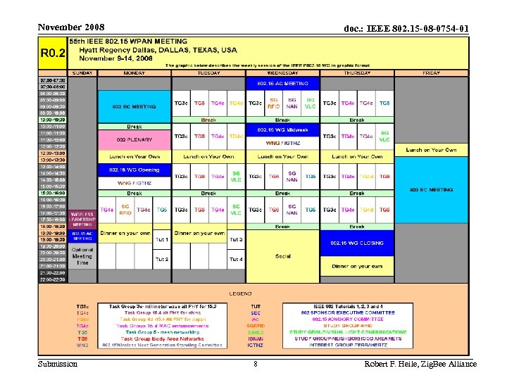 November 2008 Submission doc. : IEEE 802. 15 -08 -0754 -01 8 Robert F.