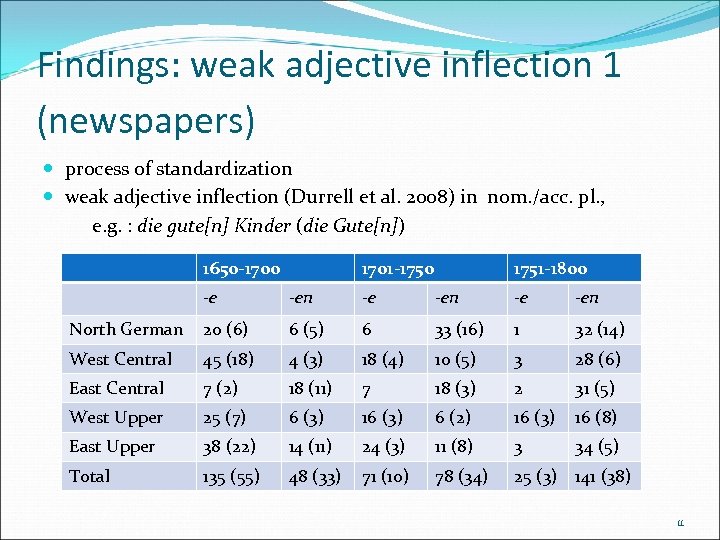 Findings: weak adjective inflection 1 (newspapers) process of standardization weak adjective inflection (Durrell et