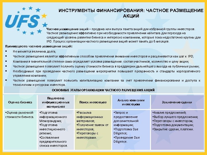 ИНСТРУМЕНТЫ ФИНАНСИРОВАНИЯ: ЧАСТНОЕ РАЗМЕЩЕНИЕ АКЦИЙ Частное размещение акций – продажа или выпуск пакета акций