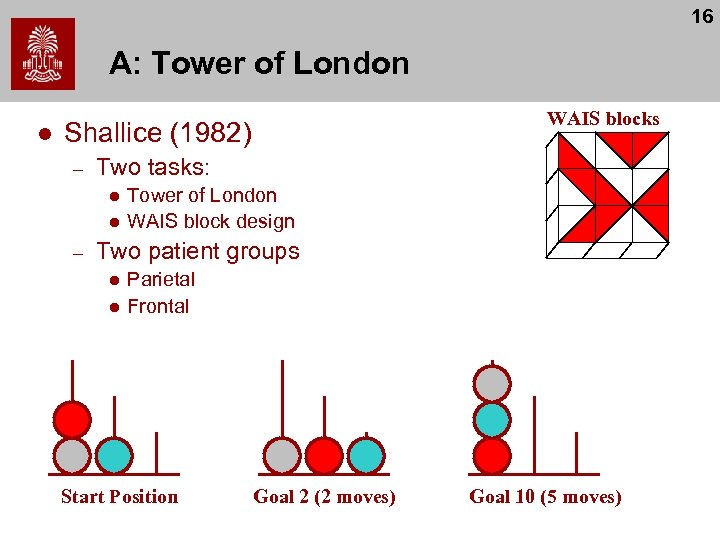 16 A: Tower of London l WAIS blocks Shallice (1982) – Two tasks: l