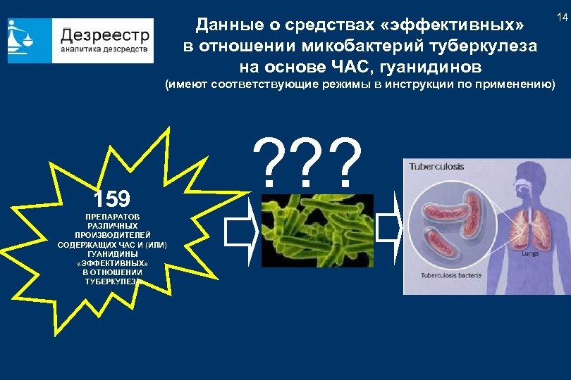 Данные о средствах «эффективных» в отношении микобактерий туберкулеза на основе ЧАС, гуанидинов (имеют соответствующие