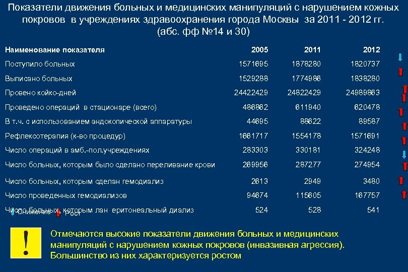 Характеристики показатели движений