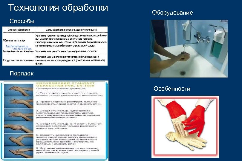 Технология обработки Оборудование Способы Порядок Особенности 