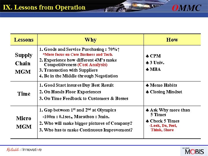 OMMC Ⅸ. Lessons from Operation Lessons Why How 1. Goods and Service Purchasing :