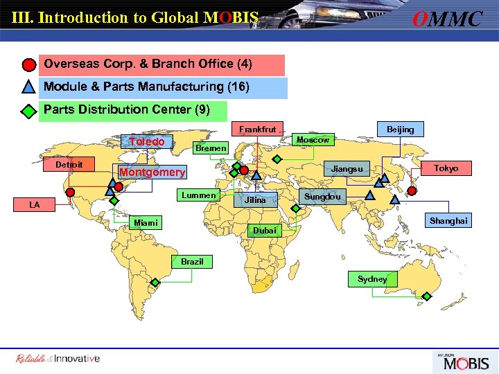 OMMC Ⅲ. Introduction to Global MOBIS Overseas Corp. & Branch Office (4) Module &