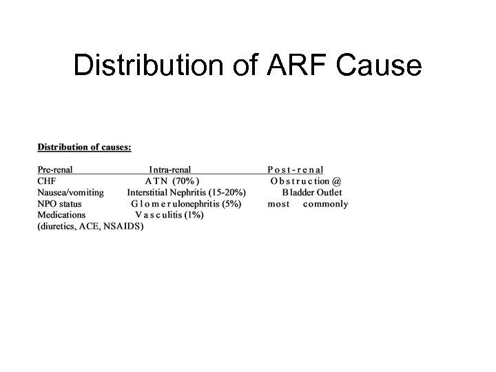 Distribution of ARF Cause 