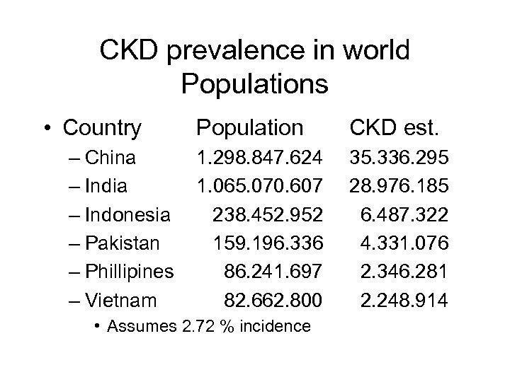 CKD prevalence in world Populations • Country – China – India – Indonesia –
