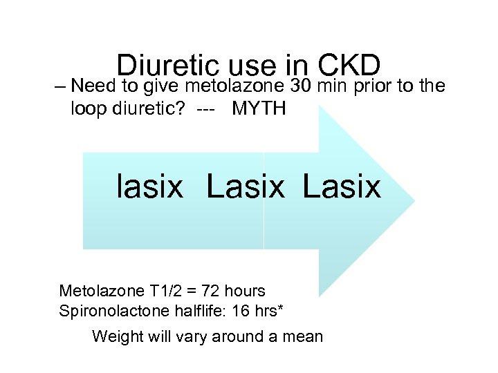 Diuretic use in CKD – Need to give metolazone 30 min prior to the