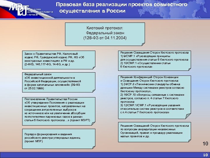 Правовая база реализации проектов совместного осуществления в России Киотский протокол: Федеральный закон (128 -ФЗ