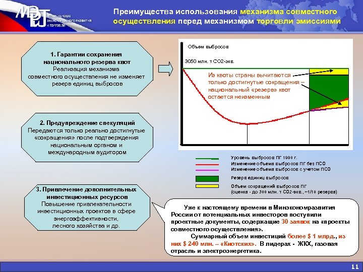 Преимущества использования механизма совместного осуществления перед механизмом торговли эмиссиями Объем выбросов 1. Гарантии сохранения