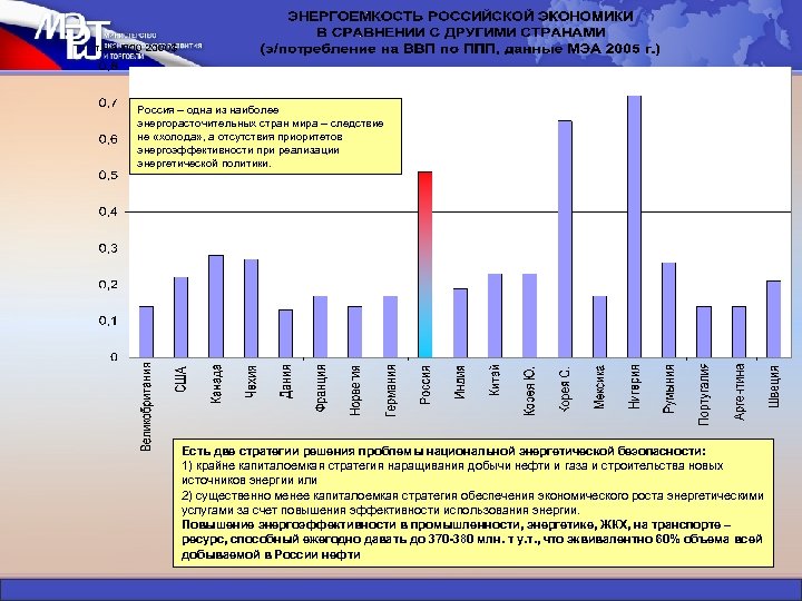 Россия – одна из наиболее энергорасточительных стран мира – следствие не «холода» , а