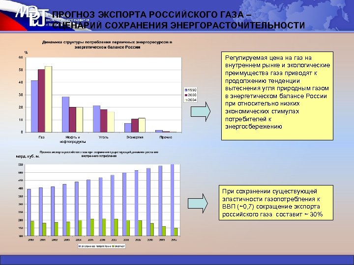 ПРОГНОЗ ЭКСПОРТА РОССИЙСКОГО ГАЗА – СЦЕНАРИЙ СОХРАНЕНИЯ ЭНЕРГОРАСТОЧИТЕЛЬНОСТИ Регулируемая цена на газ на внутреннем