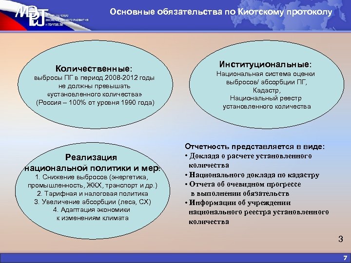 Основные обязательства по Киотскому протоколу Количественные: выбросы ПГ в период 2008 -2012 годы не