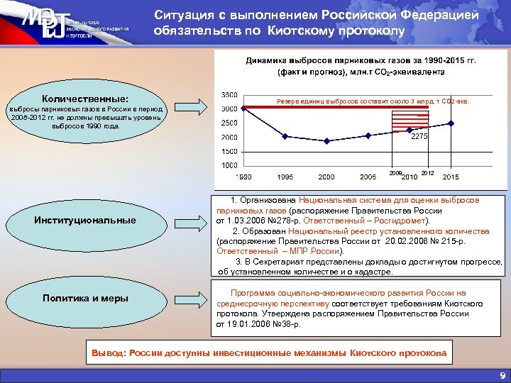 Ситуация с выполнением Российской Федерацией обязательств по Киотскому протоколу Количественные: выбросы парниковых газов в