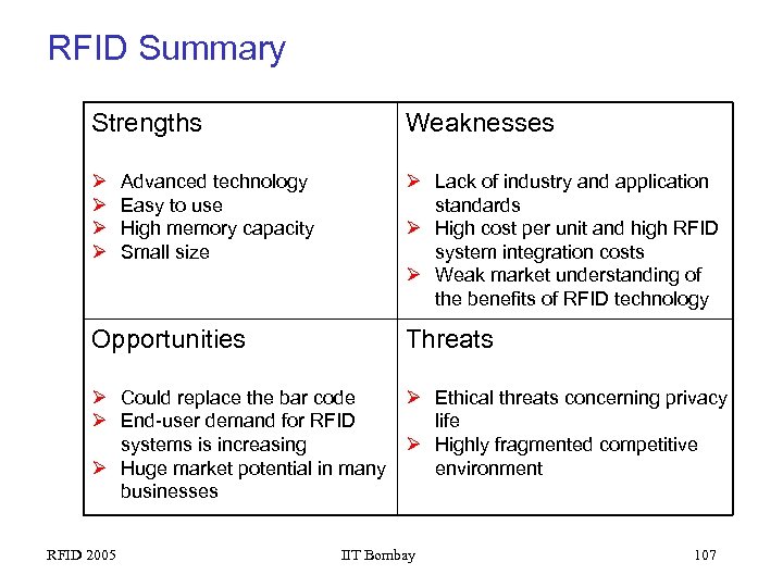 RFID Summary Strengths Weaknesses Lack of industry and application standards High cost per unit