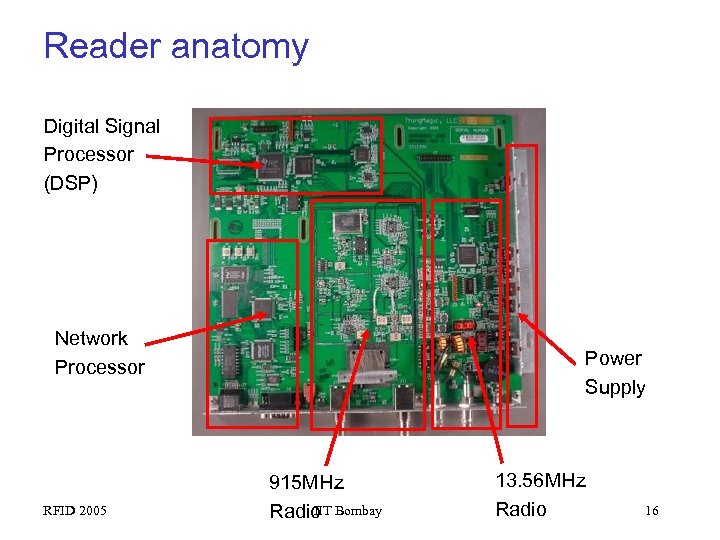 Reader anatomy Digital Signal Processor (DSP) Network Processor RFID 2005 Power Supply 915 MHz