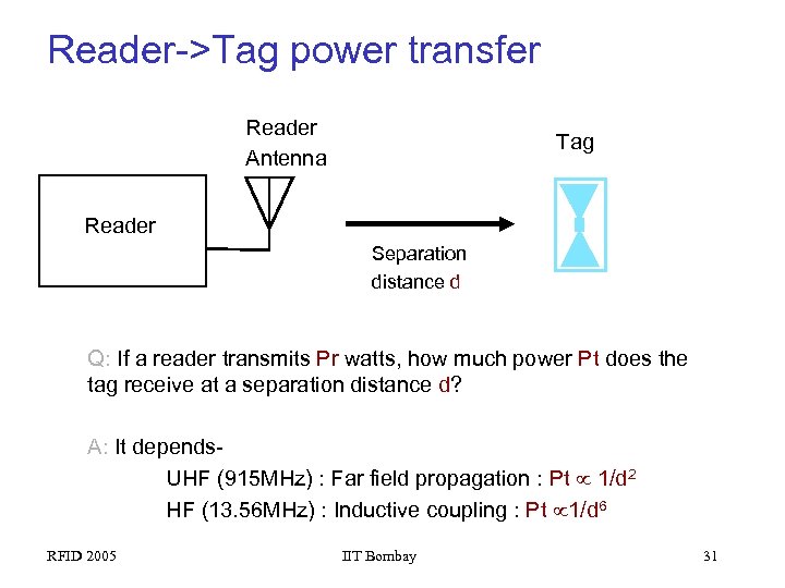 Reader->Tag power transfer Reader Antenna Tag Reader Separation distance d Q: If a reader
