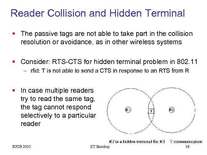 Reader Collision and Hidden Terminal § The passive tags are not able to take
