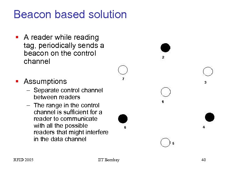 Beacon based solution § A reader while reading tag, periodically sends a beacon on