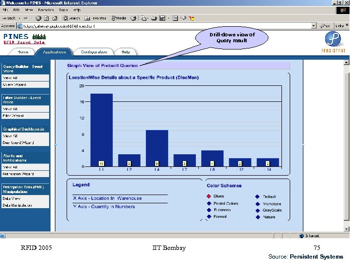 Drill-down view of Query result RFID 2005 IIT Bombay 75 Source: Persistent Systems 