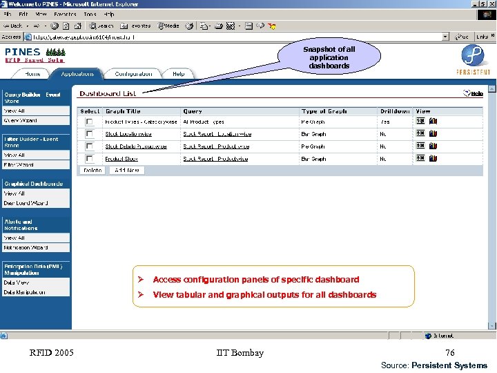 Snapshot of all application dashboards RFID 2005 Access configuration panels of specific dashboard View