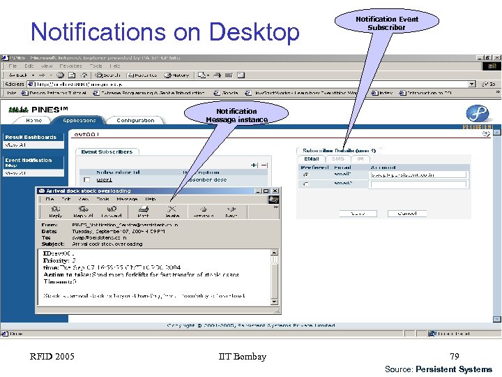 Notifications on Desktop Notification Event Subscriber Notification Message instance Email message in outlook RFID