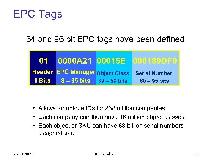EPC Tags 64 and 96 bit EPC tags have been defined 01 0000 A