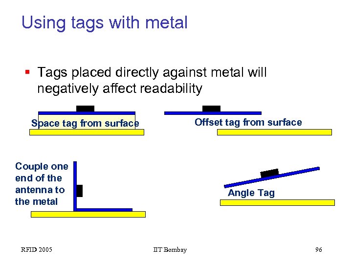 Using tags with metal § Tags placed directly against metal will negatively affect readability