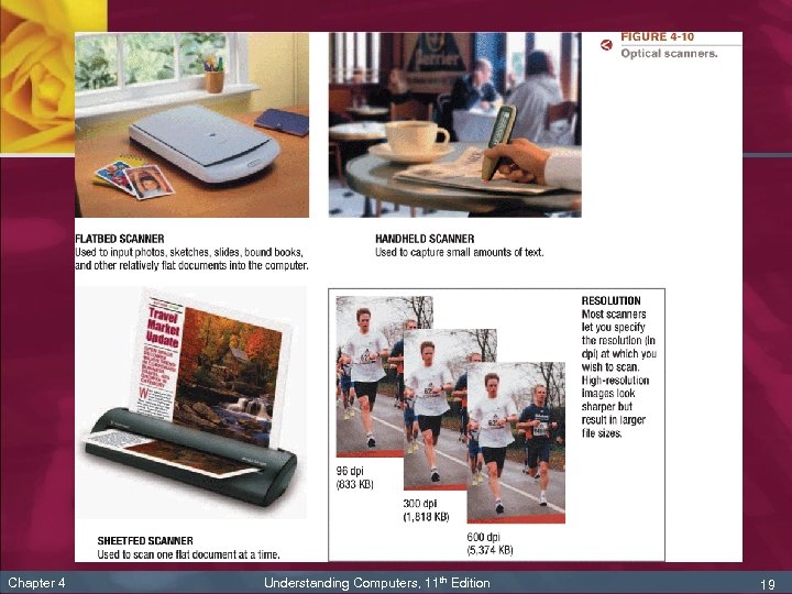 Chapter 4 Understanding Computers, 11 th Edition 19 