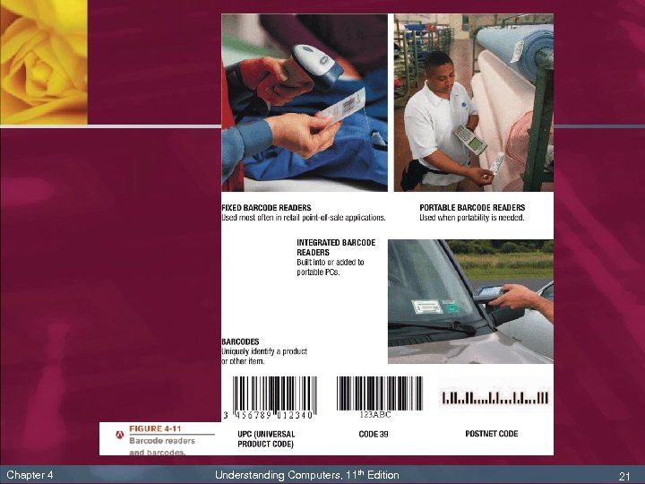 Chapter 4 Understanding Computers, 11 th Edition 21 