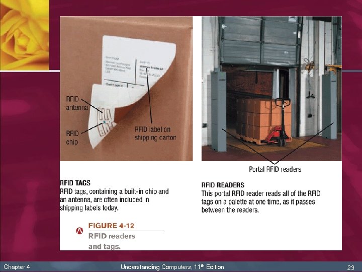 Chapter 4 Understanding Computers, 11 th Edition 23 